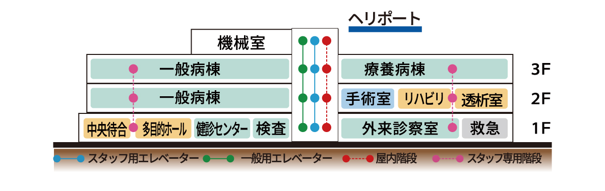 階層マップ
